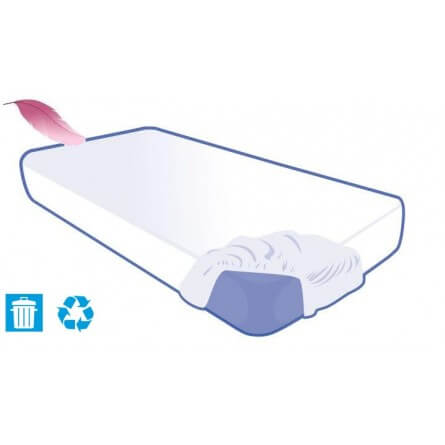 Alèse jetable housse 80x190x15cm SOFT TOUCH Alèse jetable housse 80x190x15cm SOFT TOUCH