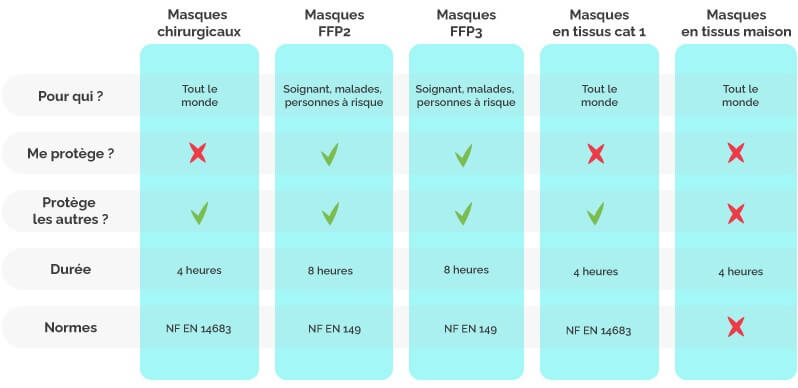 infographie pour definir quel masque de protection respiration choisir