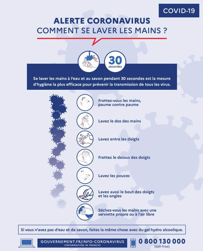 schema pour se laver les mains correctement